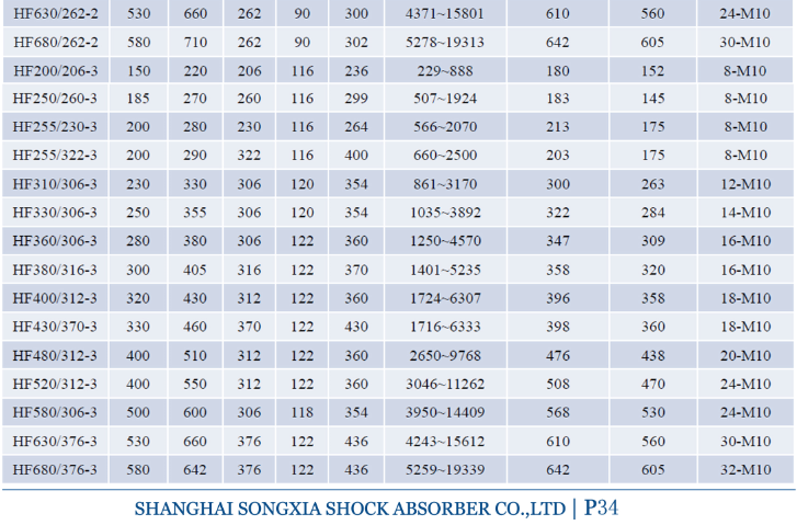 HF型橡膠空氣彈簧參數(shù)表